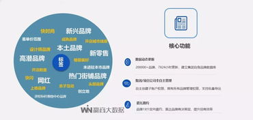 贏商大數(shù)據(jù)簽約平安不動(dòng)產(chǎn) 以智慧數(shù)據(jù)驅(qū)動(dòng)地標(biāo)商業(yè)煥新升級(jí)